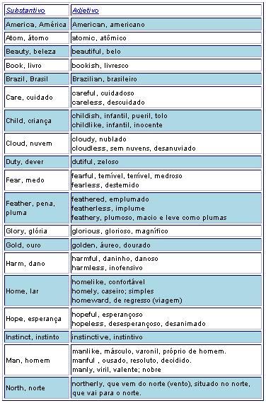 Adjetivo em inglês