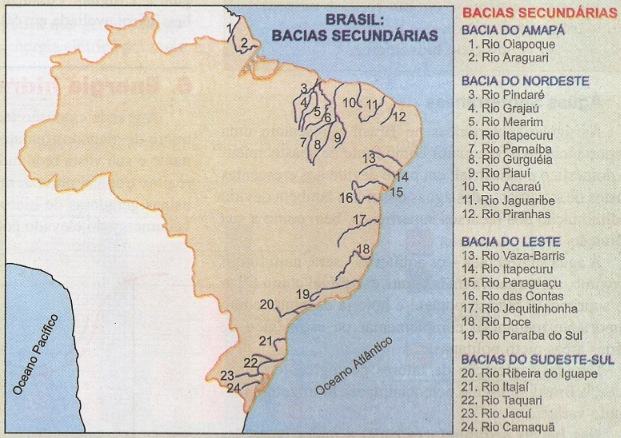 Bacias secundárias