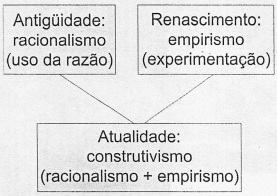 Tipos de ciência