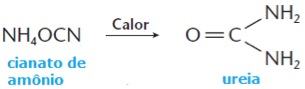 Composto orgnico: Uria e cianeto de amnio