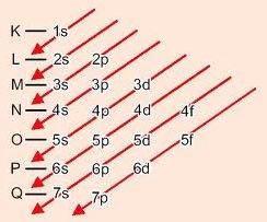 Diagrama de Linus Pauling