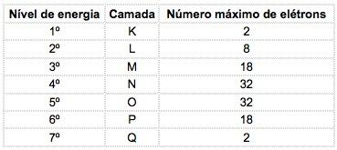 Distribuição eletrônica