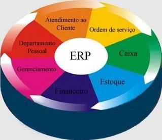 ERP - Sistema Integrado de Gestão Empresarial