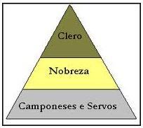 Sociedade Feudal