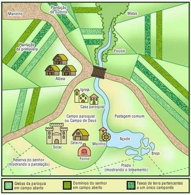 Mapa das terras no Feudalismo