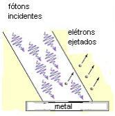 Efeito fotoel&eacute;trico