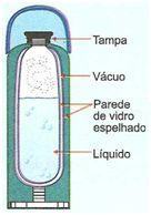 Funcionamento da garrafa térmica