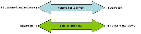 Teoria dos dois fatores