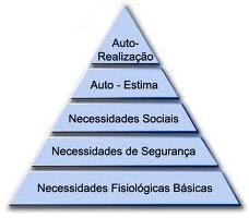 Necessidades de Maslow