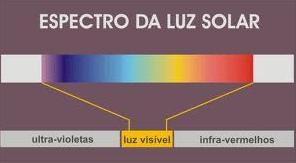 Espectro dal uz solar