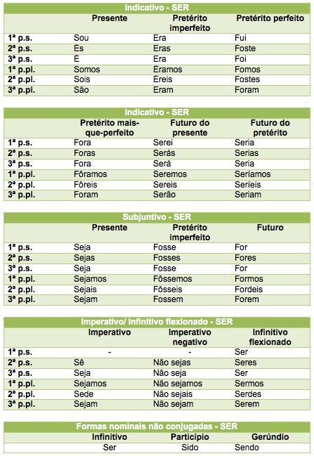 Verbos anômalos ser