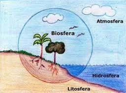 Partes da biosfera