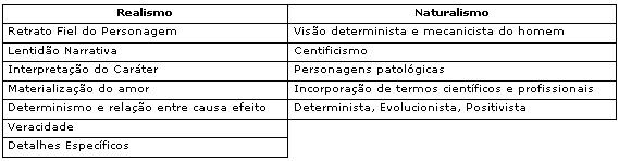 Características do realismo e naturalismo