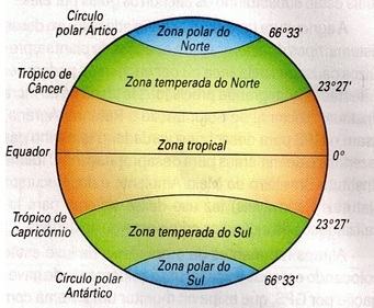 Mapa com as zonas climáticas da Terra