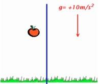 A queda livre no lançamento de projéteis