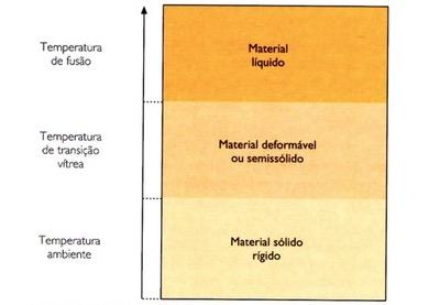 Esquema de Temperatura