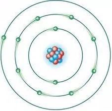 Modelo de Bohr