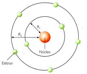 Modelo Atômico De Bohr Cola Da Web