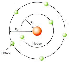 Modelo atômico de Bohr