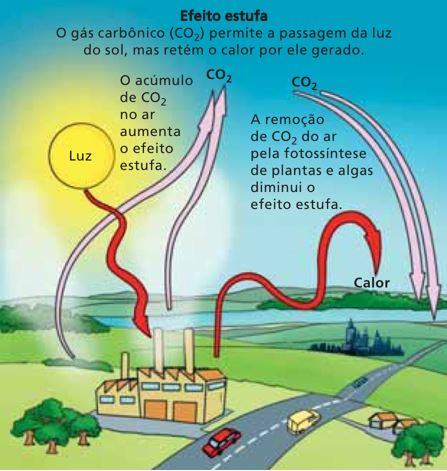 Como funciona o efeito estufa