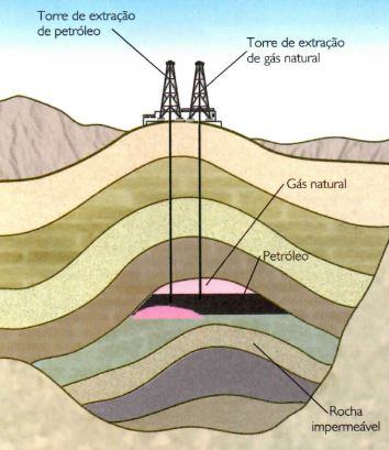 petroleo