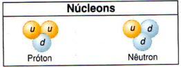 quarks