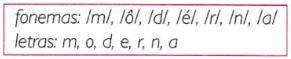 Correspondência entre fonema e letra