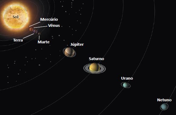 Sistema solar.