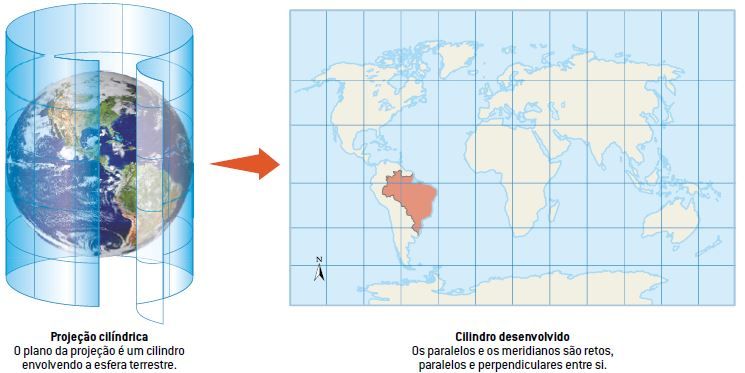 Projeção cilíndrica.