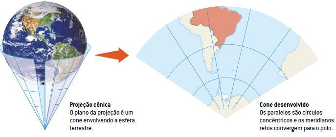 Projeção cônica.