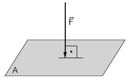 Pressão exercida perpendicularmente em uma superfície.