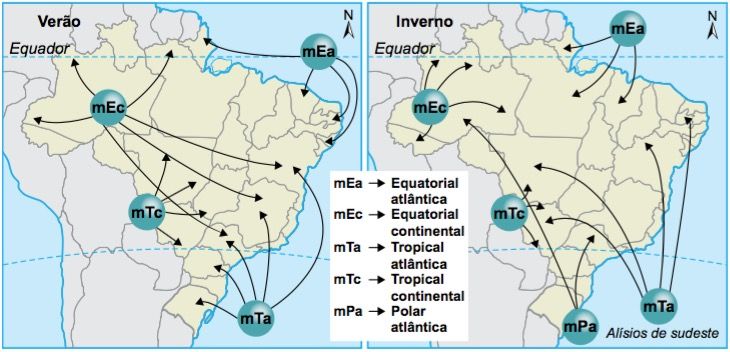 Atuação das massas de ar no Brasil.