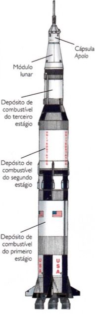 Foguete que conquistou a lua.