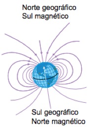 Campo magnético terrestre