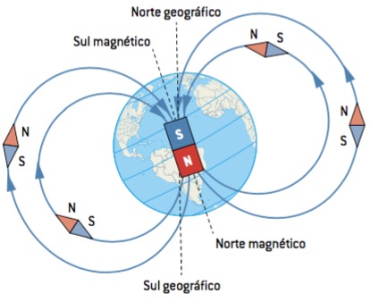 Magnetismo terrestre.