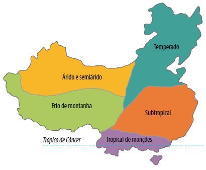 Mapa climático da China