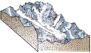 Como ocorre a erosão glacial.