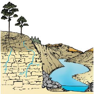 Como ocorre a erosão pluvial