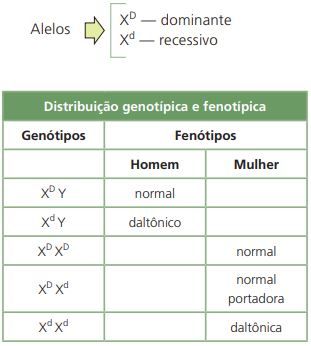 Daltonismo em homens e mulheres