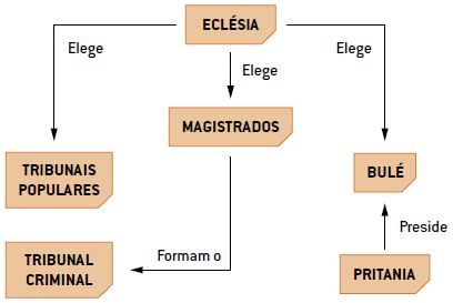 Política ateniense