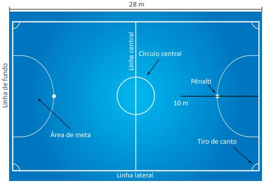 Medidas de uma quadra de futsal.