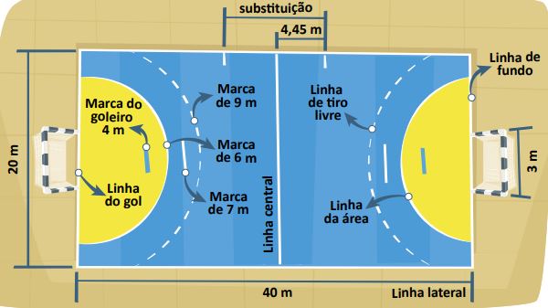 Jogo de Tênis - Regras e História - Cola da Web