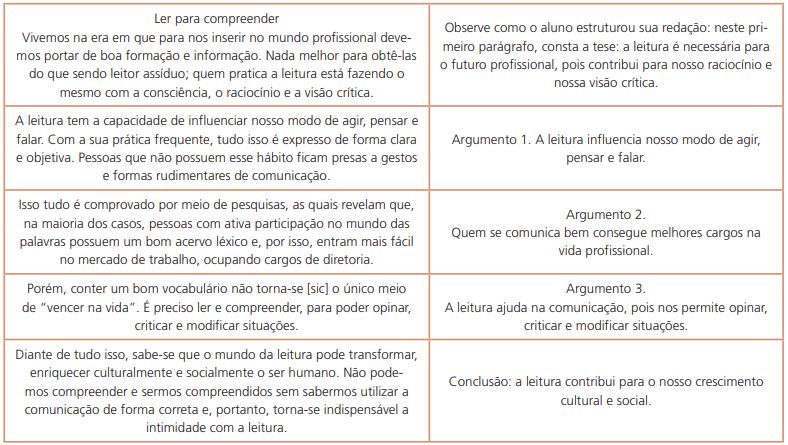 Exemplo De Redação Enem Nota 1000