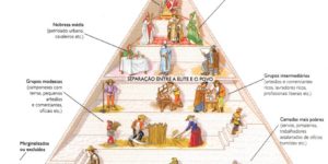 Sociedade Feudal