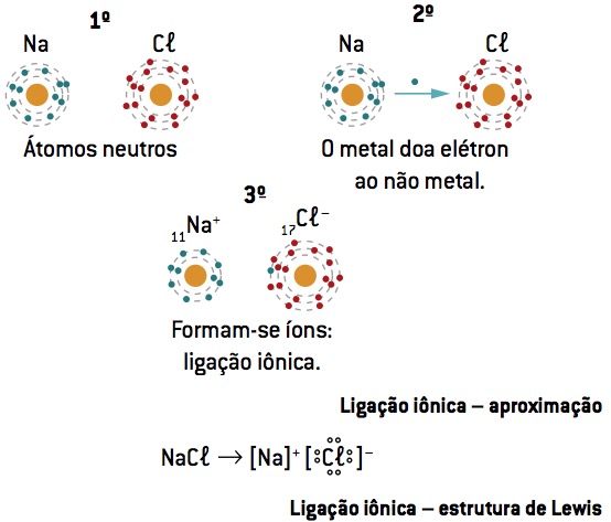 fórmula de Lewis do sal.