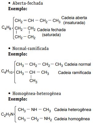 Exemplos de isomeria em cadeia