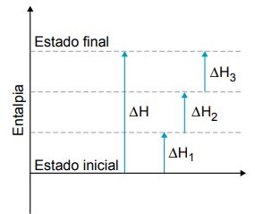 Lei de Hess