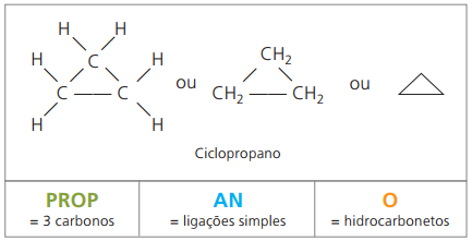 Formulação do ciclopropano.