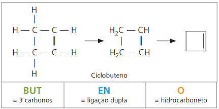 Formulação dos ciclenos.