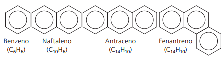 Exemplos de hidrocarbonetos aromáticos.